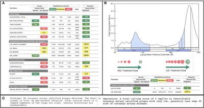 A Standard Lipid Panel Is Insufficient for the Care of a Patient on a High-Fat, Low-Carbohydrate Ketogenic Diet